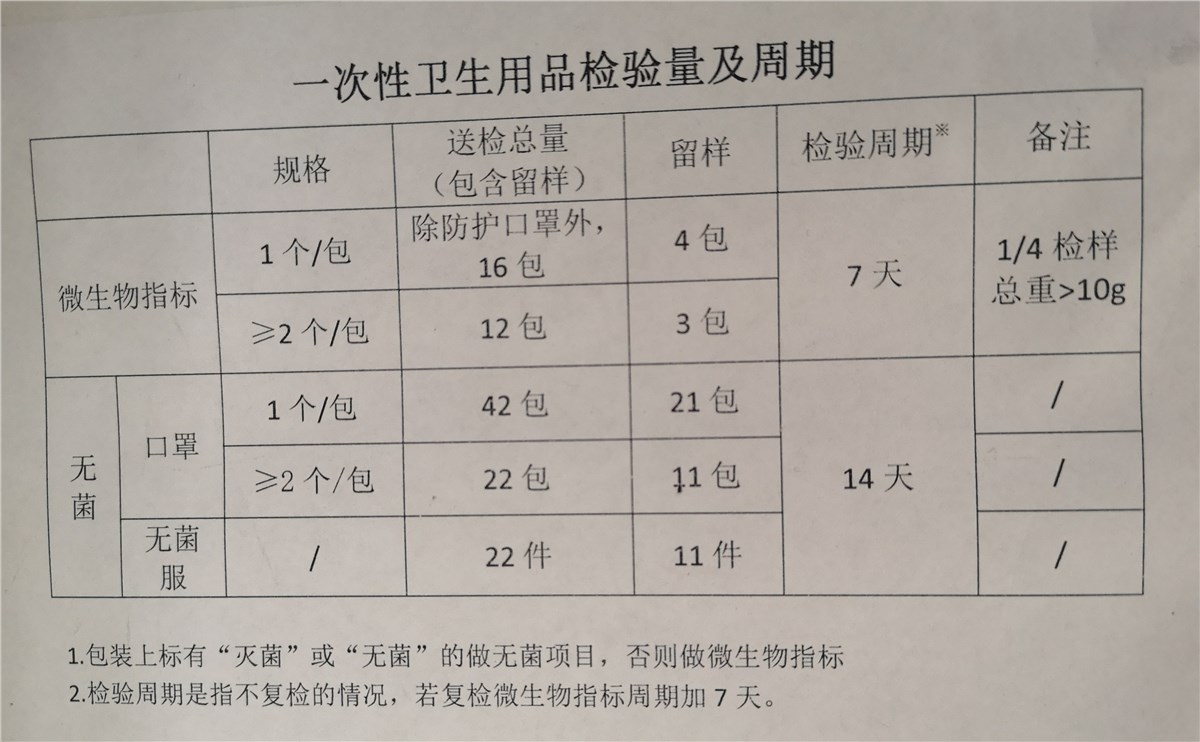 （非无菌）口罩检测方案